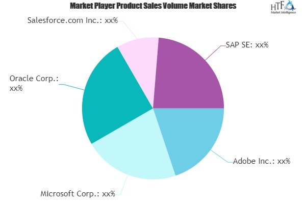 SaaS Customer Relationship Management Market