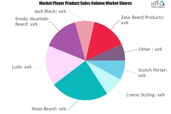 Beard Grooming Products Market'