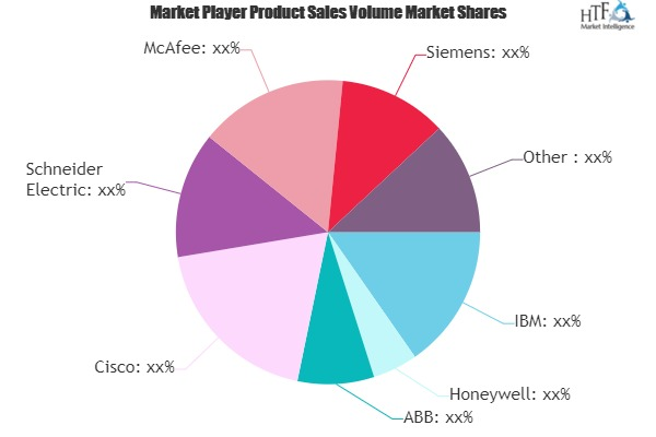 Industrial Cybersecurity Market