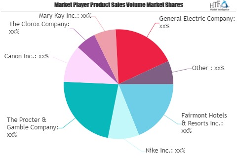 Green Marketing Market Next Big Thing | Major Giants Nike, T'