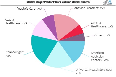 Behavioral Therapy Market to See Huge Growth by 2026 | Unive'