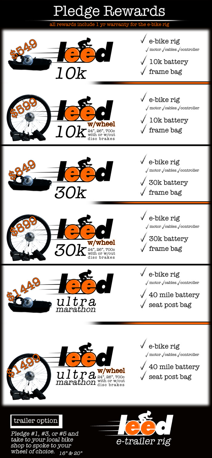 5 MINUTE CONVERSION KIT'