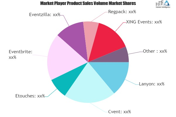 Event Management Services Market