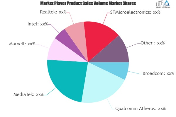 WIFI Chipsets Market'