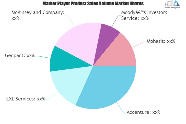 Knowledge Process Outsourcing KPO Market'