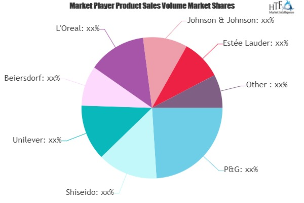 Cosmeceutical Products Market