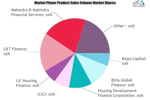 Consumer Finance Market