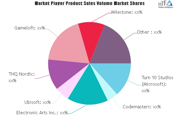 Cloud Racing Gaming Developing Market