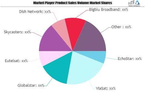 Commercial Satellite Broadband Market to Watch: Spotlight on'