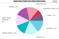 Medical PPE Product Market SWOT Analysis by Key Players: Uni