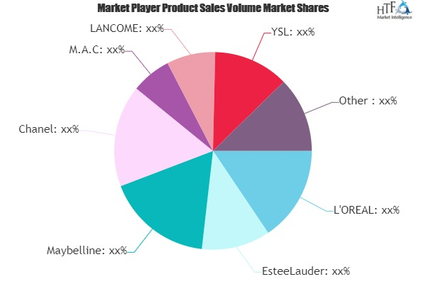 Colour Cosmetics Market'