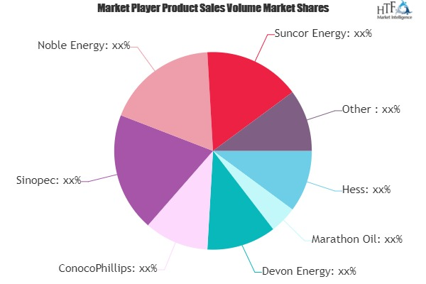 Crude Oil Market