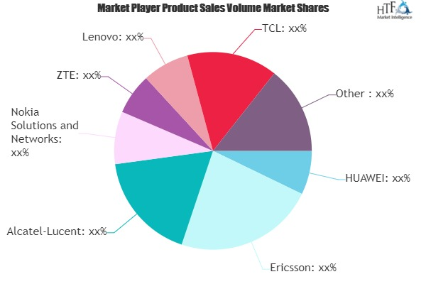 Telecom Equipment Market