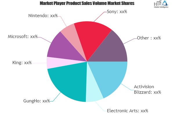 Video Game Market