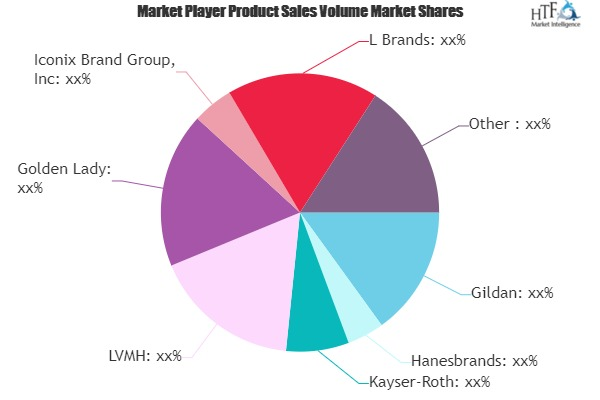 Hosiery (Women and Men) Market