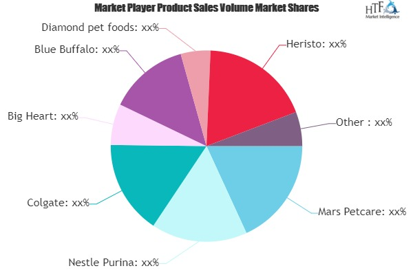 Canned Pet Food Market