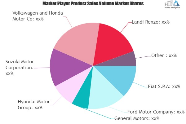 CNG and LPG Vehicle Market