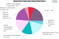 Commercial Aircraft Engine Market