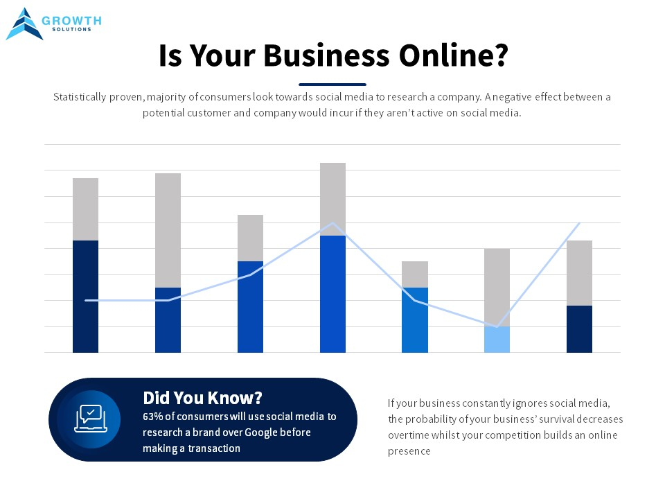 Digital Marketing Experts Sydney'