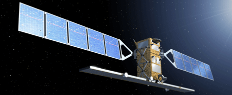 Satellite Simulator Market'