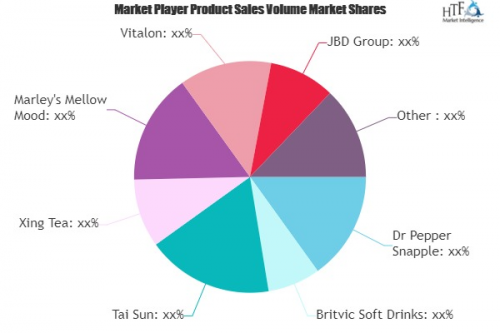 Rtd Tea Market to See Huge Growth by 2026 : Dr Pepper Snappl'