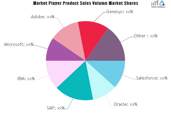 CRM Application Software Market'