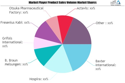 Parenteral Nutrition Products Market to See Huge Growth by 2
