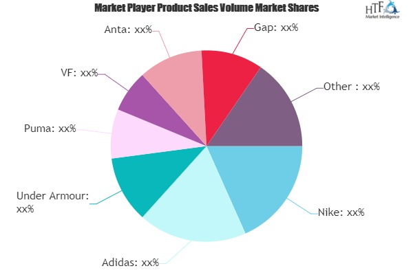 Baseball Sportswear Market