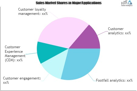 WiFi Analystics Solution Market'