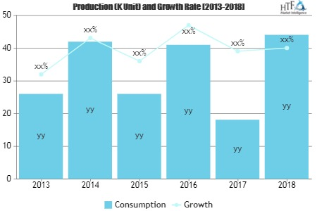 Aerospace Engineering Market