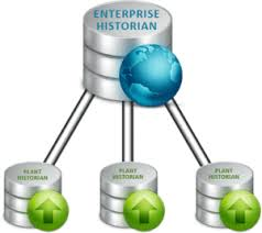 Data Historian Market'