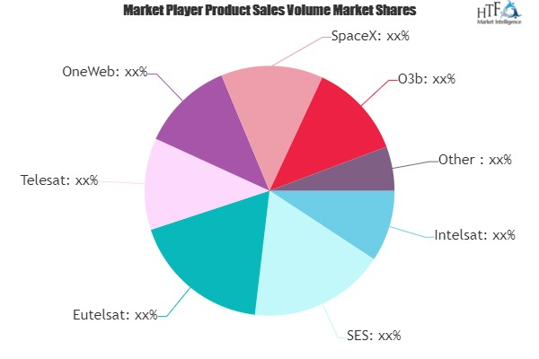 Wireless Backhaul &amp; 5G via Satellite Market'