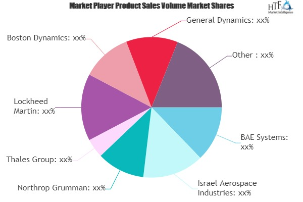Land Military Robotic Market