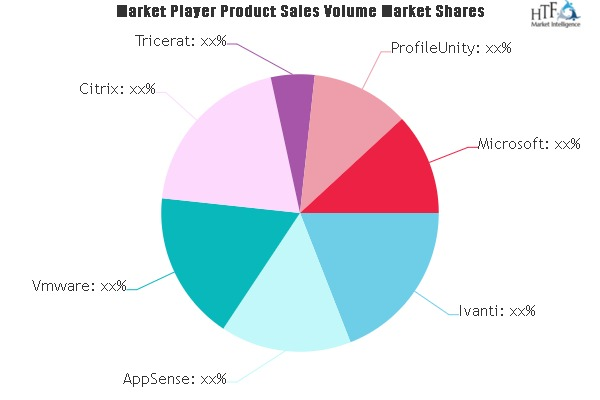 User Virtualization Software Market'