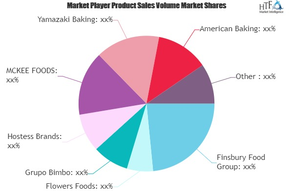 Packaged Bakery Products Market'