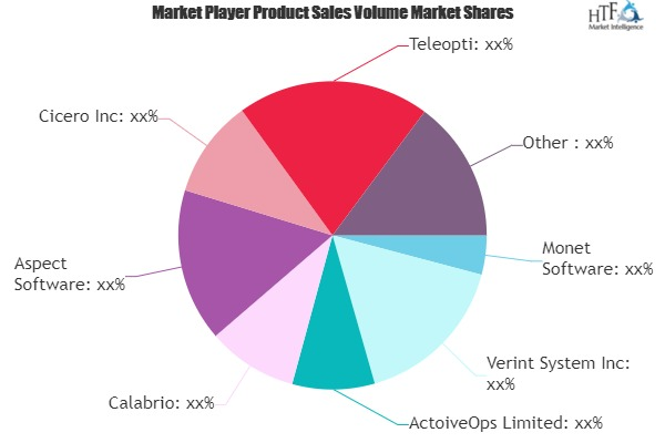 Backoffice Workforce Management Market