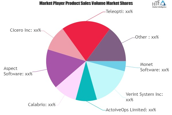 Backoffice Workforce Management Market'