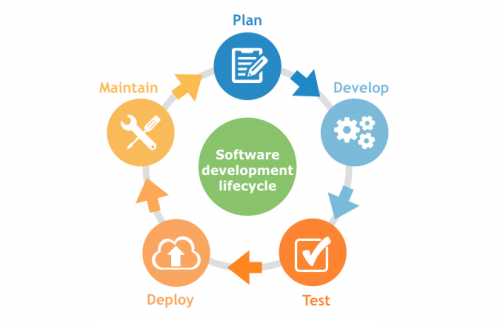 Application Lifecycle Management (ALM) Tools'
