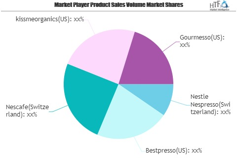Coffee Capsules Market To Witness Huge Growth With Projected'