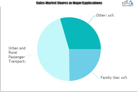 Three-Wheel Passenger Carrier Market