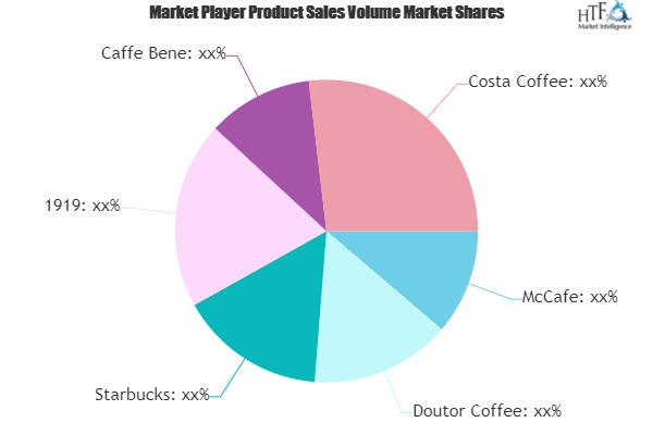 Coffee Shops Market'