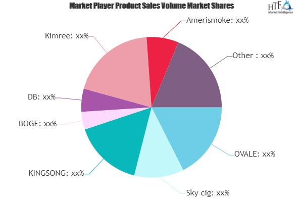 Electronic Cigarettes Market'