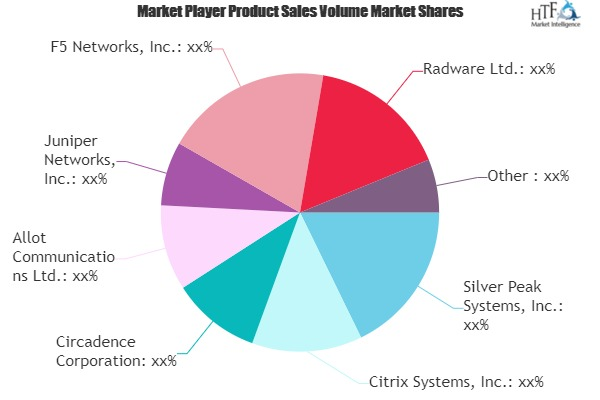 Wan Optimization Market
