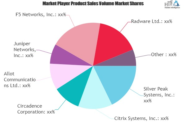 Wan Optimization Market'