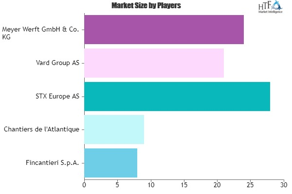 Cruise Market