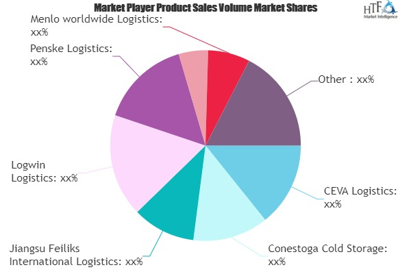 Warehousing Market