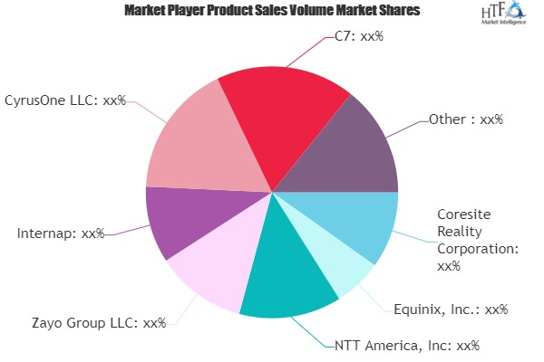 Colocation and Managed Hosting Services Market