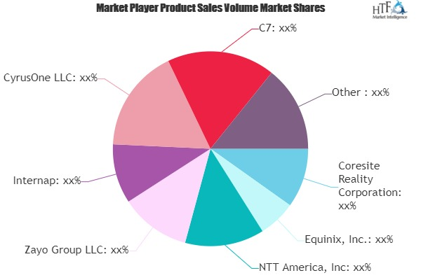 Colocation and Managed Hosting Services Market'