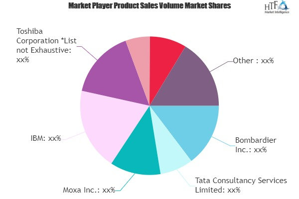 Smart Railways Market'