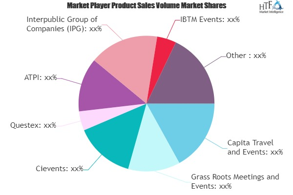 Inbound MICE Tourism Market'